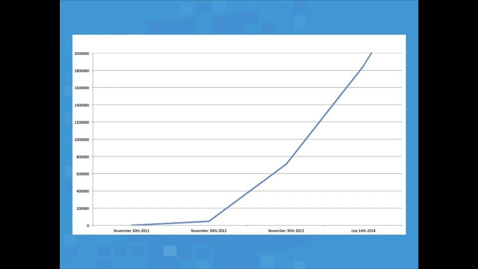 FinDEVr 2014 – Blockchain