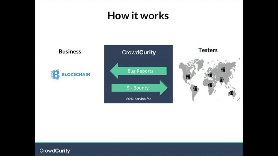 FinDEVr 2014 – CrowdCurity