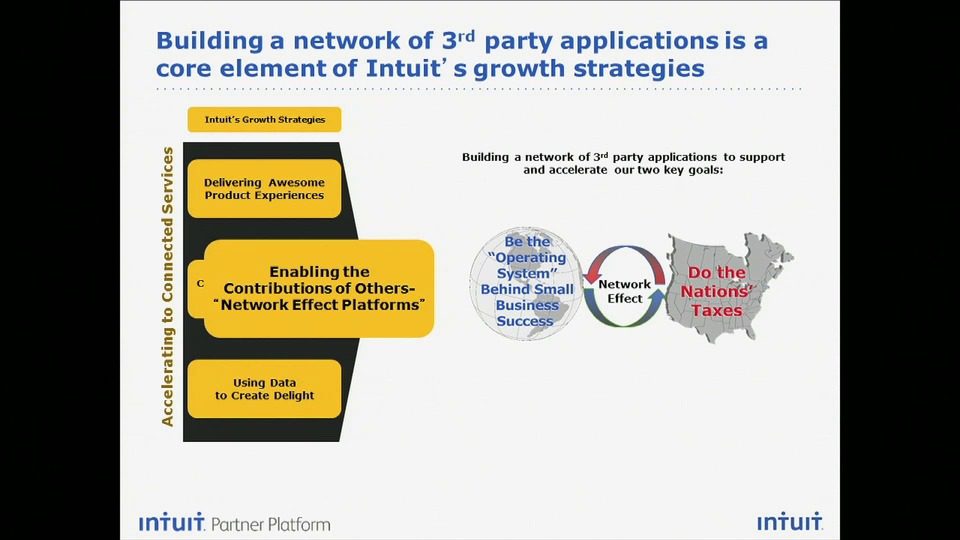 FinDEVr 2014 – intuit