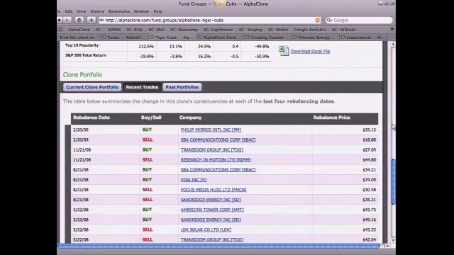 FinovateStartup 2009 – AlphaClone