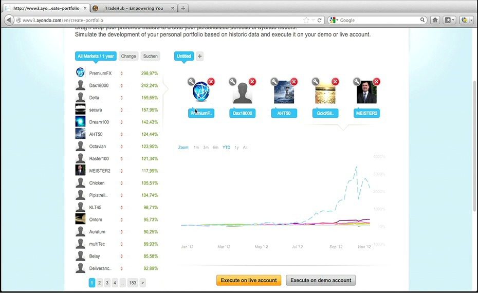 FinovateAsia 2012 – ayondo
