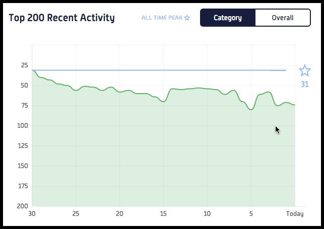 citi_lite_app_ranking