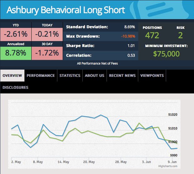 HedgeCoVestLongShort_new