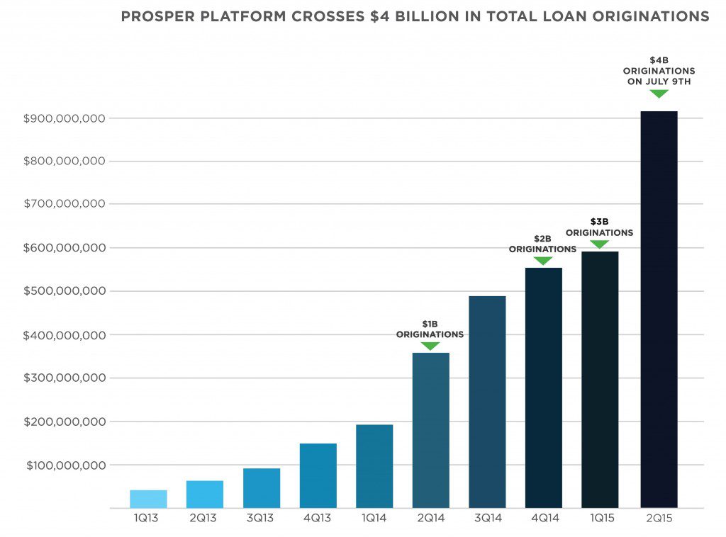 LendItGraph