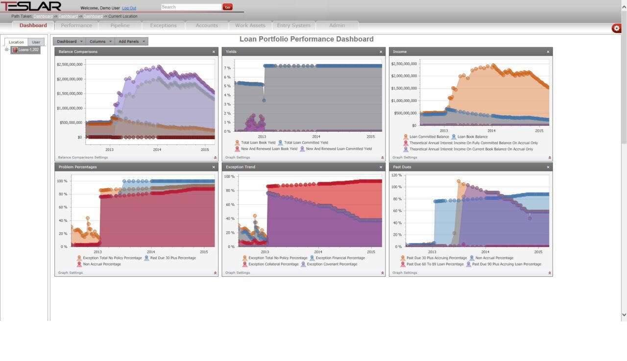 Loanportfoliodashboard