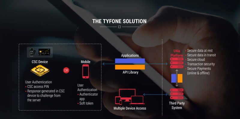 Tyfone_homepage2_Aug2015