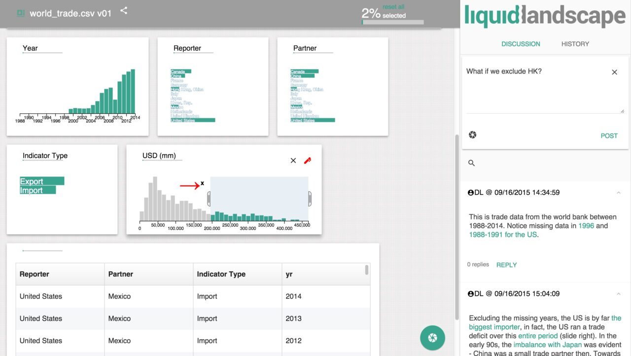 LiquidLandscapeDataOverview