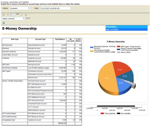 PreconfigAnalyticsDashboard