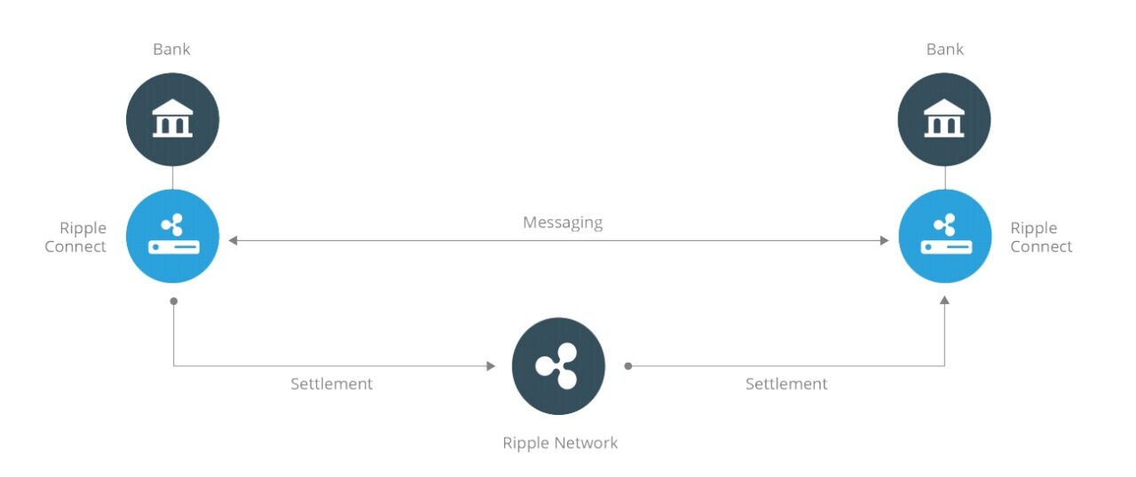 RippleConnect