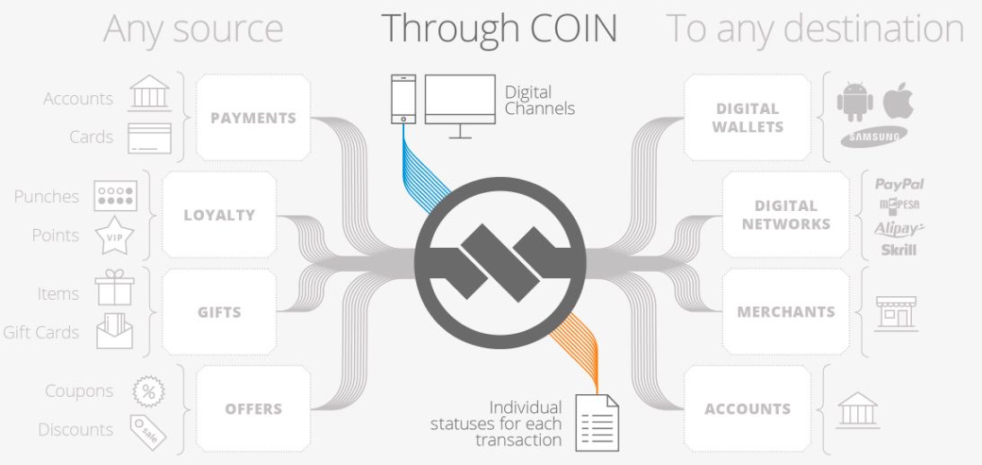 ModoCOIN