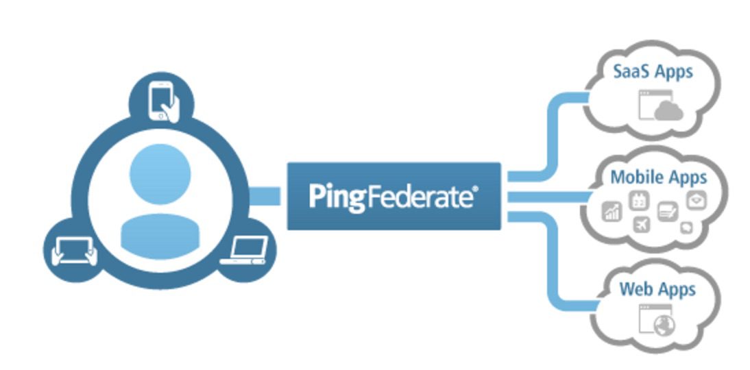 PingFederate