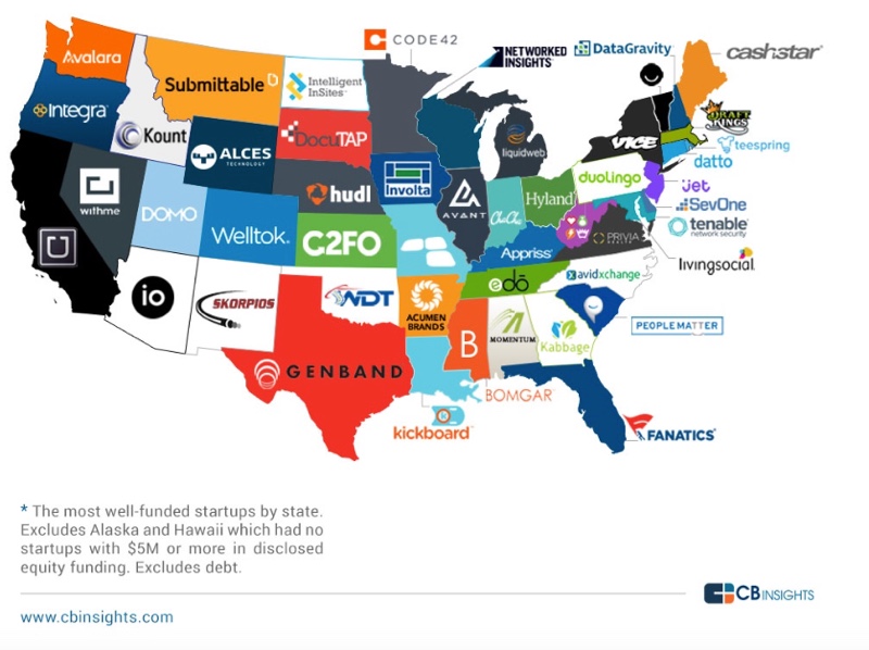 Finovate Alums Are Top Tech Startup Fundraisers in Four States - Finovate