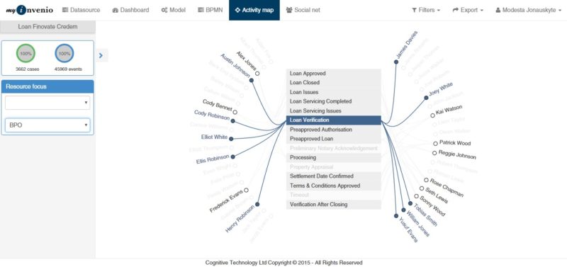 myInvenio_ActivityMap