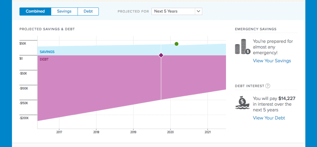 Hellowallet HelloWallet Launches Savings and Debt Guidance Tool - Finovate
