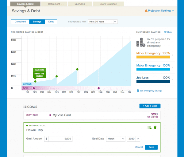 savings-chart-spending-goal-on-600x510