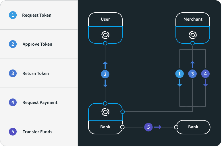 transactionflow