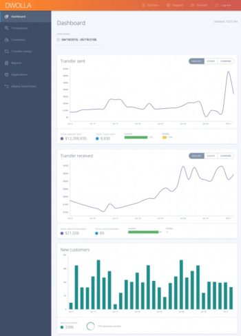 Dwolla_dashboard