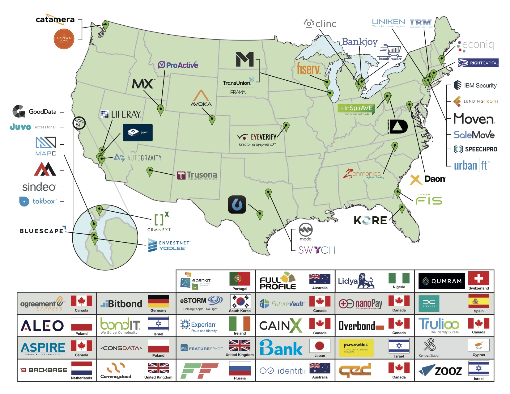 FinovateFall: Mapping the Future of Fintech Today - Finovate