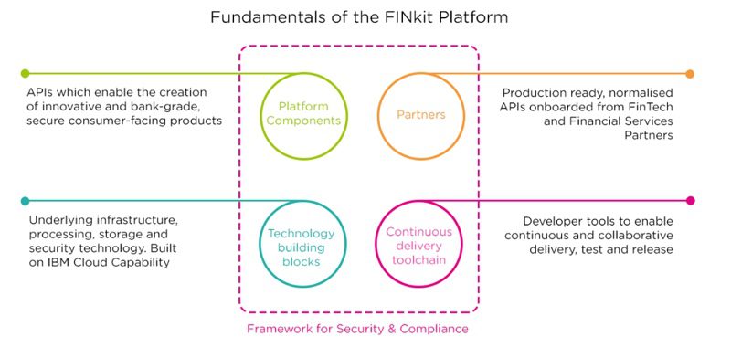 monitise_finkit_diagram