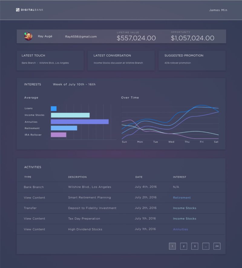 liferay_singlecustomerview_teller2