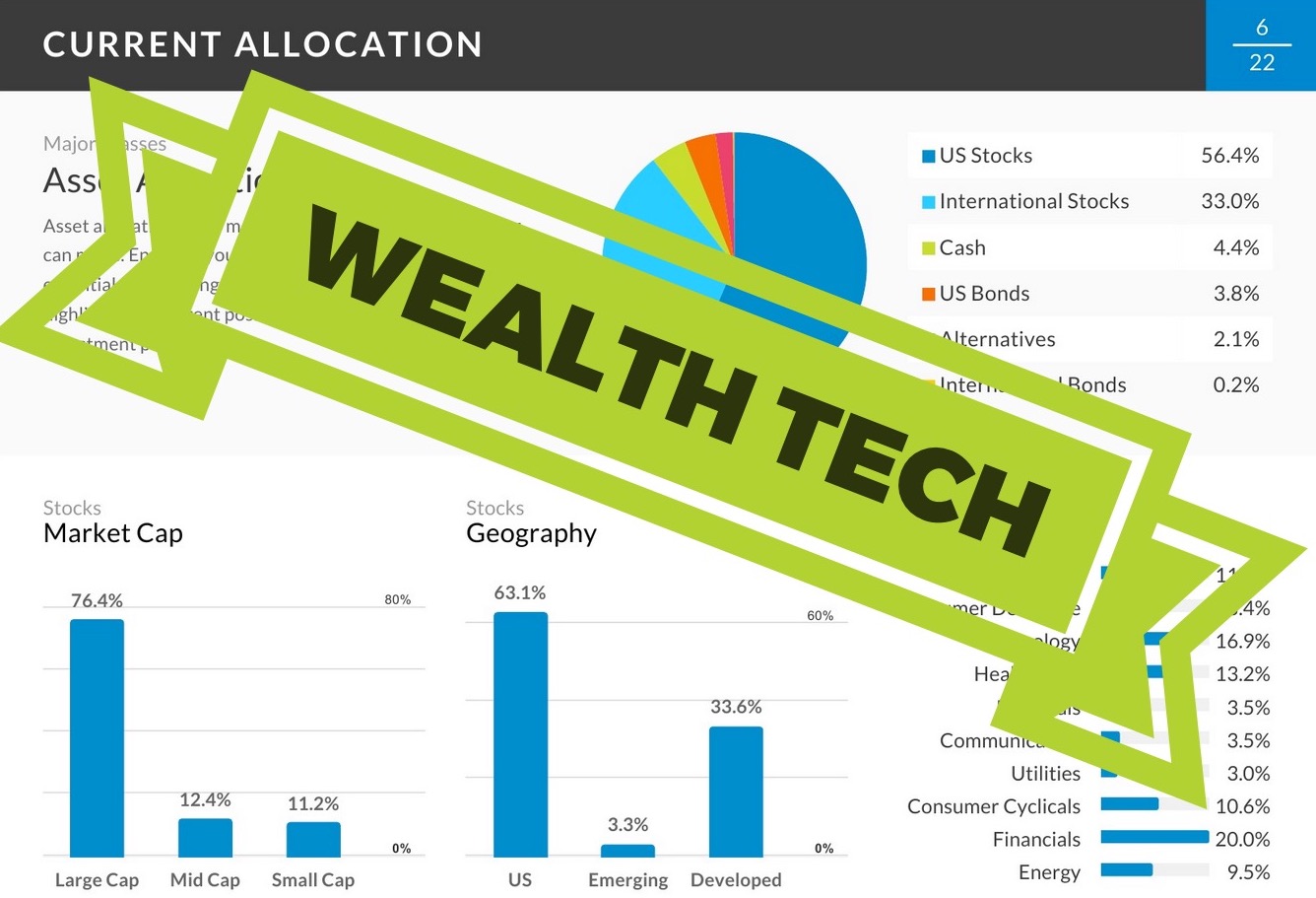 Wealth Tech: A Fintech Buzzword Overview