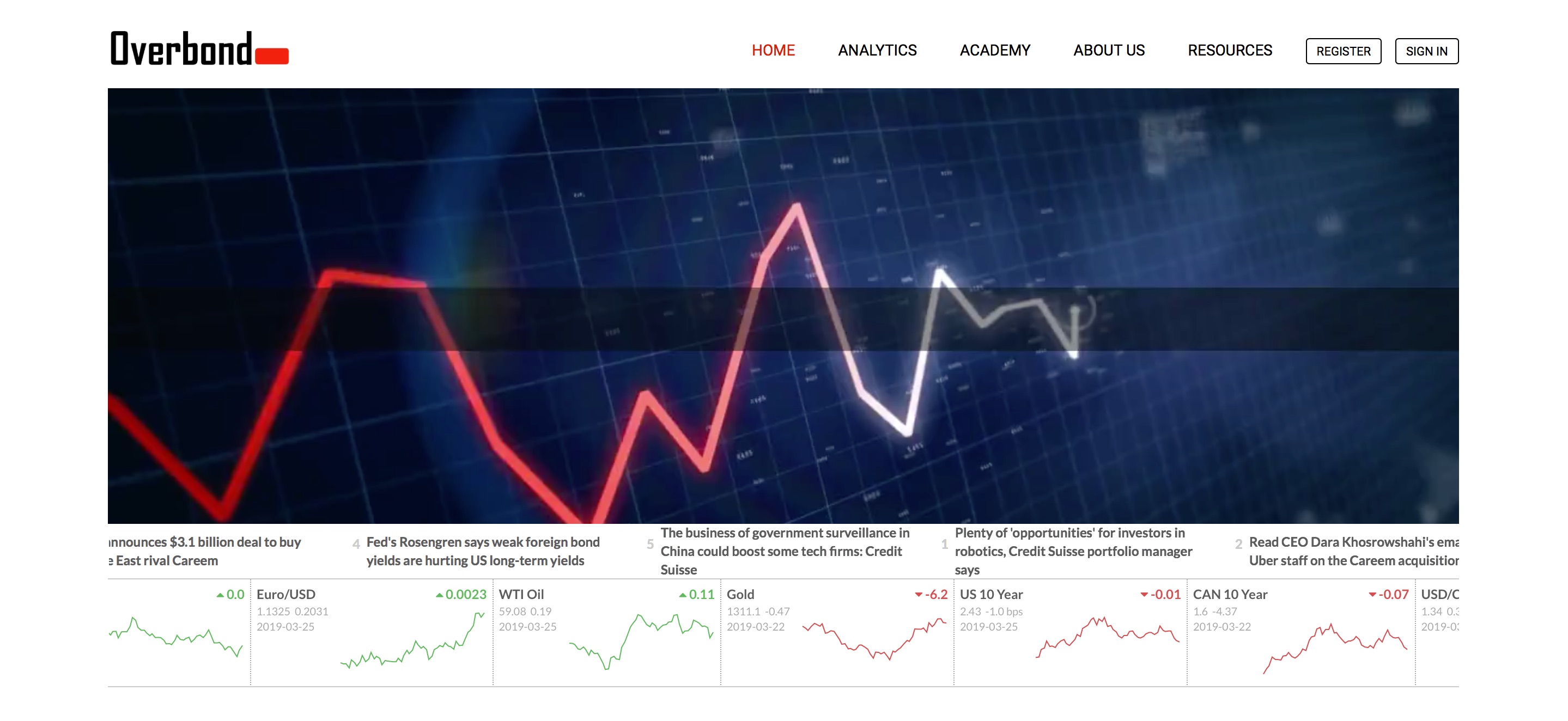 Overbond Launches COBI Matching in Pivot to Analytics