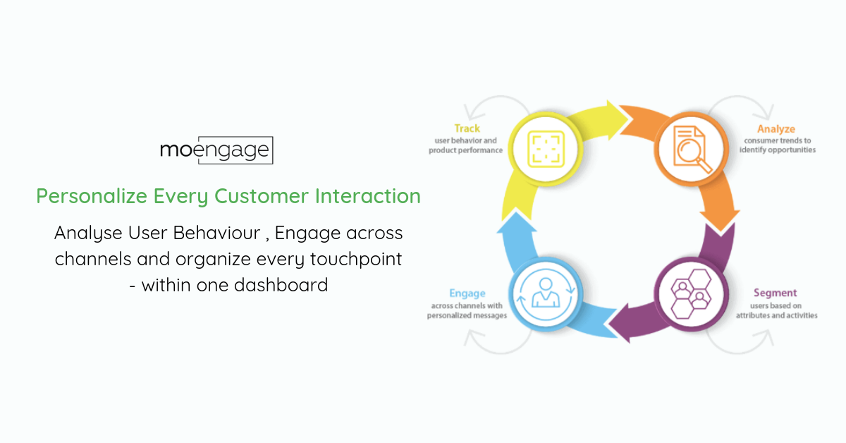 MoEngage’s Evolution into a Mobile Marketing Platform for Big Brands