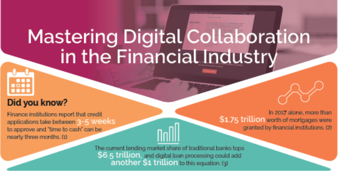 Mastering Digital Collaboration in the Financial Industry