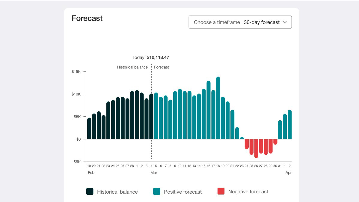 U.S. Bank Brings Cash Flow Projection Technology to Small Business Owners